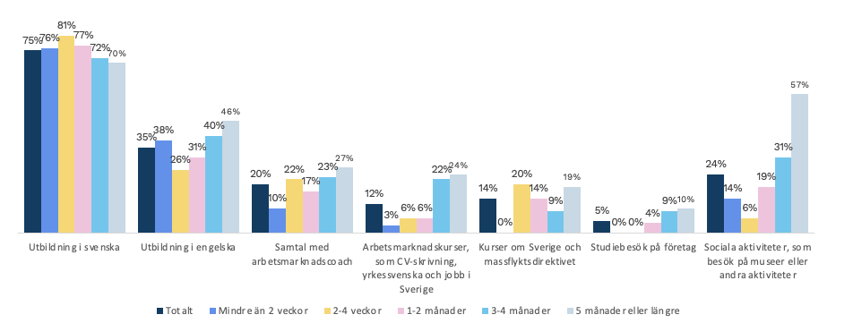 ESF utvärdering